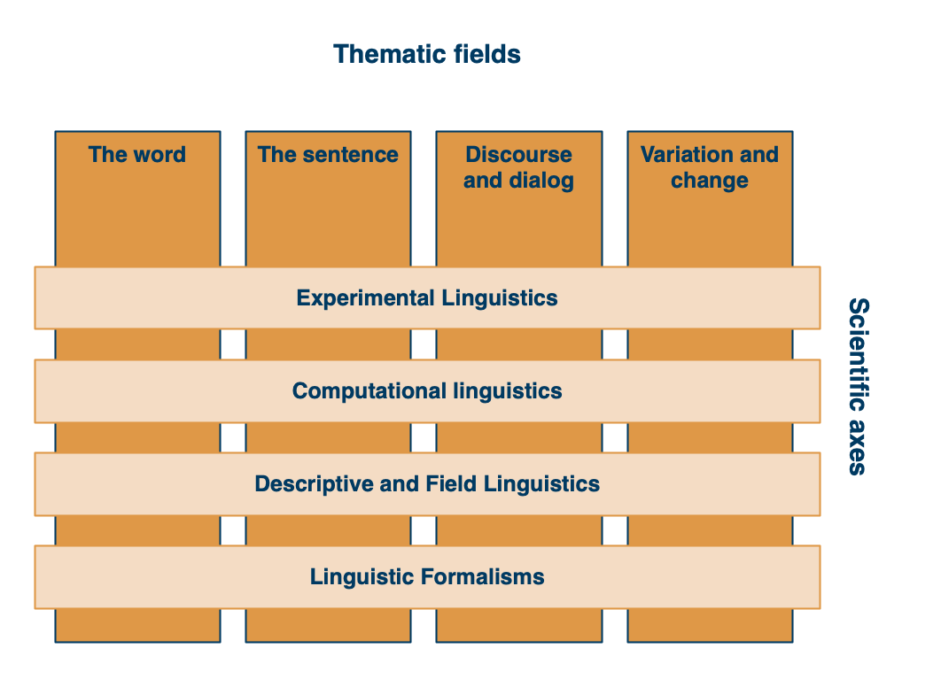 possible experimental research topics